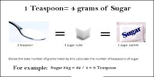 1 packet (1.7 g) Sugar & Stevia Blend