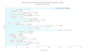 1 Packet (.75 Oz) Chocolate Dairy Drink (Powder, Reduced Calorie, with Aspartame)