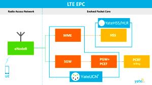 1 packet Core Complex