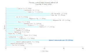 1 Parsnip (9" Long) Parsnips (Without Salt, Drained, Cooked, Boiled)