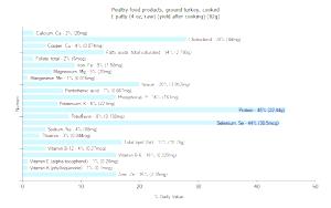 1 Patty (4 Oz, Raw) (yield After Cooking) Ground Turkey (Cooked)