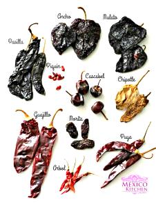 1 Pepper Persil Pepper, Dried