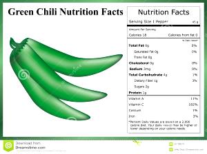 1 Piece (45.0 G) Green Chili Pepper