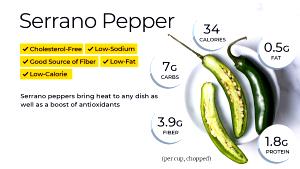 1 Piece (6.1 G) Serrano Pepper