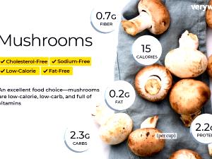 1 Piece (70.0 G) Mushrooms, raw