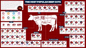 1 Piece Beef, Retail Cuts, Cooked, Slf