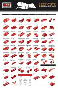 1 Piece Beef, Retail Cuts, Cooked