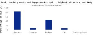 1 Piece (excluding Refuse) (yield From 1 Lb Raw Meat With Refuse) Beef Retail Cuts Composite (Trimmed to 1/8" Fat, Choice Grade, Cooked)