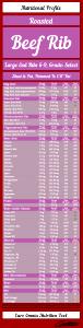 1 Piece (excluding Refuse) (yield From 1 Lb Raw Meat With Refuse) Beef Ribs (Large End, Trimmed to 1/8" Fat, Prime Grade, Cooked, Broiled)
