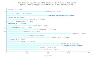 1 Piece (excluding Refuse) (yield From 1 Lb Raw Meat With Refuse) Beef Tenderloin (Trimmed to 1/8" Fat, Choice Grade, Cooked, Roasted)