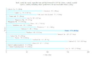 1 Piece (excluding Refuse) (yield From 1 Lb Raw Meat With Refuse) Beef Tip Round (Trimmed to 0" Fat, Cooked, Roasted)