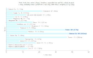 1 Piece (excluding Refuse) (yield From 1 Lb Raw Meat With Refuse) Pork Spareribs (Whole, Cooked, Braised)