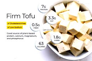 1 Piece Fried Tofu (with Calcium Sulfate)