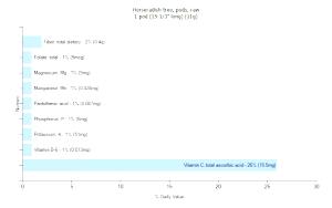 1 Pod (15-1/3" Long) Horseradish-Tree Pods
