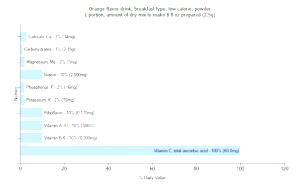 1 Portion, Amount Dry Mix To Make 8 Fl Oz Prepared Orange Flavor Drink Powder (Breakfast Type, Low Calorie)