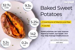 1 portion Baked Sweet Potato