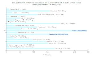 1 Roast (yield From 690g Raw Meat) Beef Bottom Sirloin (Tri-Tip Roast, Trimmed to 0" Fat, Cooked, Roasted)