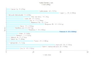 1 Root Yautia (Tannier)
