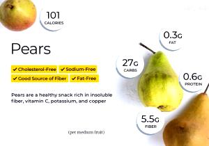 1 salad Weight Management Pear & Endive Salad