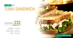 1 sandwich (206 g) Tuna & Cucumber Baguette