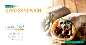 1 sandwich (210 g) Gyros