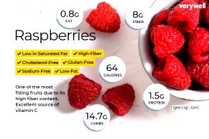 1 scoop (0.75 oz) Raspberries