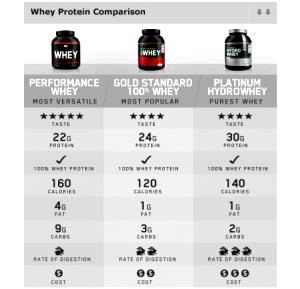 1 scoop (36.4 g) 100% Whey Protein