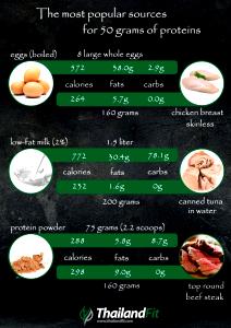 1 scoop (78 g) Chicken