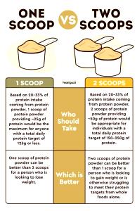 1 Scoop Whey Protein Shake