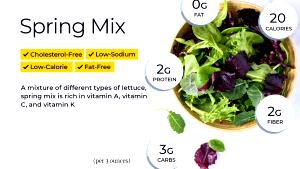 1 serving (1 oz) Mixed Greens