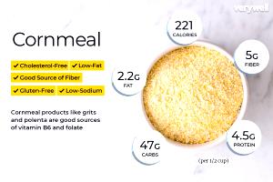 1 serving (1 oz) Polenta