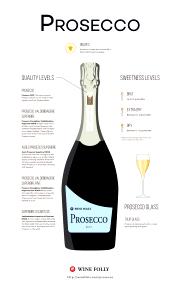 1 serving (1 oz) Prosecco