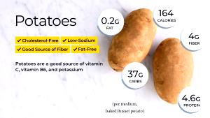 1 serving (1 oz) Side of Potatoes