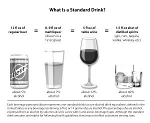 1 serving (1 oz) Vodka