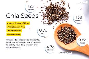 1 Serving 100% Chia Seed Flour