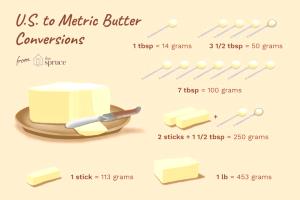 1 Serving 100% Melted Butter