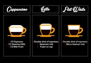 1 serving (12 oz) Flat White (Tall)