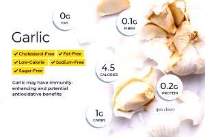 1 serving (14 g) Garlic & Butter Croutons