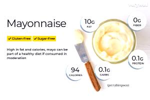 1 serving (14 g) Mayonnaise