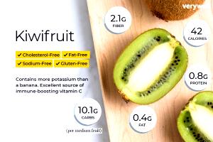 1 serving (140 g) Kiwifruit
