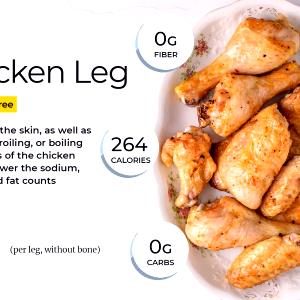 1 serving (140 g) Quarter Chicken Breast (with Skin)