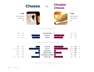 1 serving (15 g) Cheddar Cheese