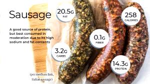 1 serving (1.5 oz) Hot Pork Sausage