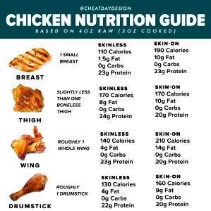 1 serving (1.5 oz) Side of Chicken