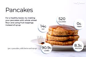 1 serving (151 g) Hotcakes without Syrup & Margarine