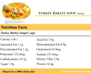 1 serving (15.7 oz) Turkey Barley Soup (2000)
