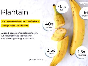 1 Serving (179.0 G) Plantain, raw