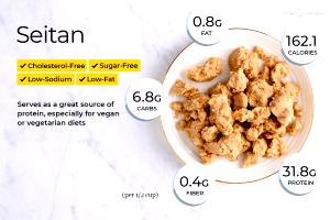 1 serving (2 oz) Seitan