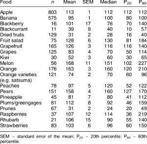 1 serving (227 g) Vegetable & Hummus Wrap