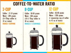 1 serving (290 g) Coffee